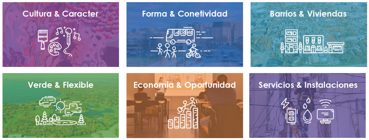 Cultura and Caracter, forma and conectividad, barrios and viviendas, verde and flexible, economia and oportunidad, servicios and instalaciones
