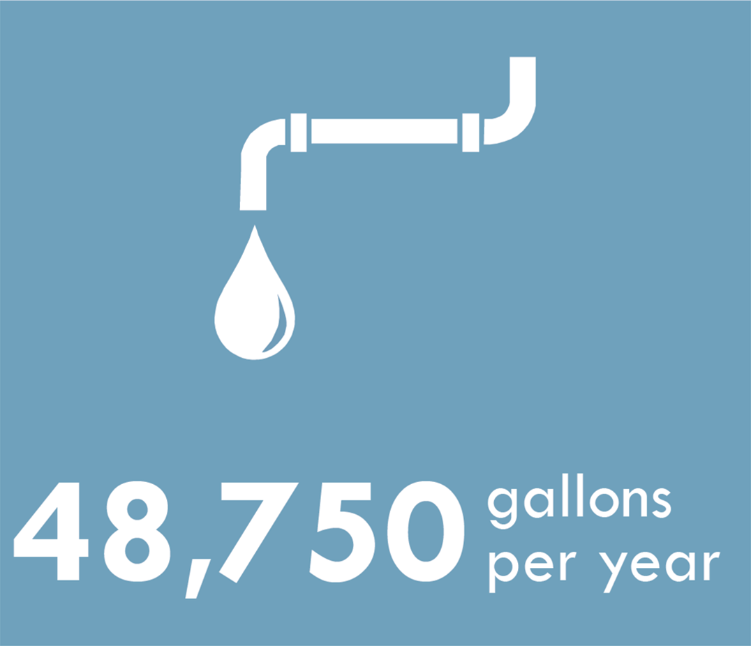 48,750 gallons per year