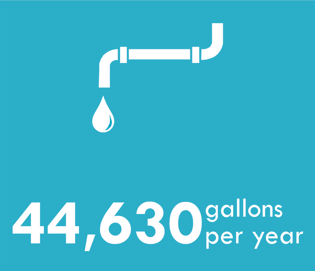 44,630 gallons per year