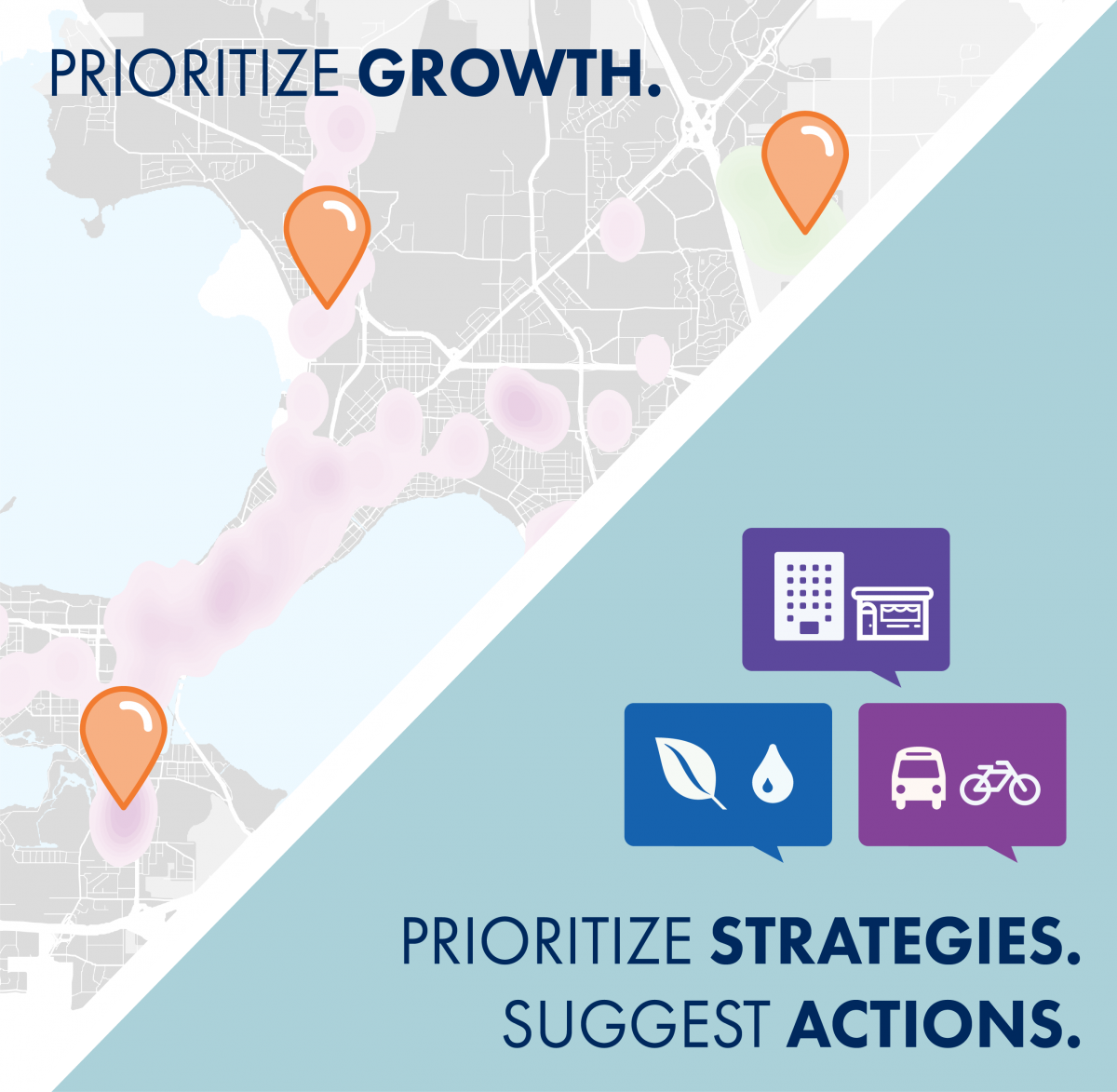Prioritize Growth. Prioritize strategies. Suggest Actions.